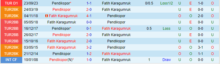 Nhận định Fatih Karagumruk vs Pendikspor, lúc 20h00 ngày 10/2 - Ảnh 3