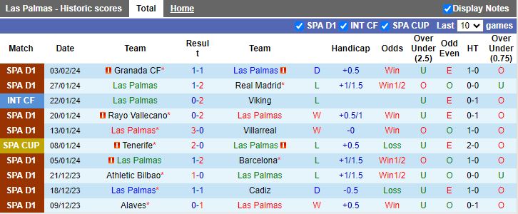 Nhận định Las Palmas vs Valencia, 03h00 ngày 11/2 - Ảnh 1