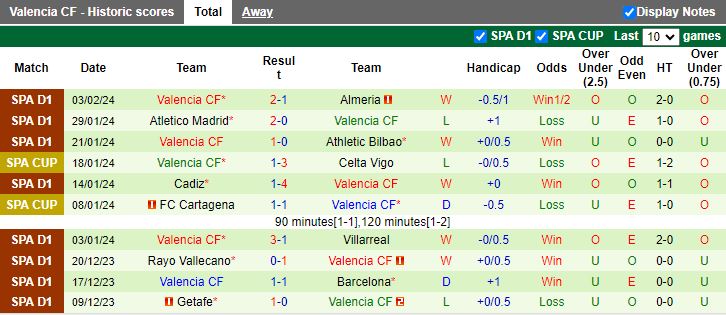 Nhận định Las Palmas vs Valencia, 03h00 ngày 11/2 - Ảnh 2