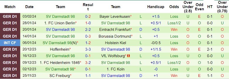 Nhận định Monchengladbach vs SV Darmstadt 98, 21h30 ngày 10/2 - Ảnh 2