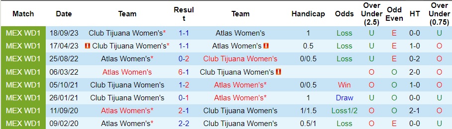 Nhận định Nữ Atlas vs Nữ Club Tijuana, 8h06 ngày 9/2 - Ảnh 3
