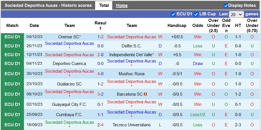 Nhận định Sociedad Deportiva Aucas vs Nacional Asuncion, 7h30 ngày 9/2 - Ảnh 1