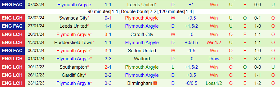 Nhận định Sunderland vs Plymouth, 22h00 ngày 10/2 - Ảnh 1