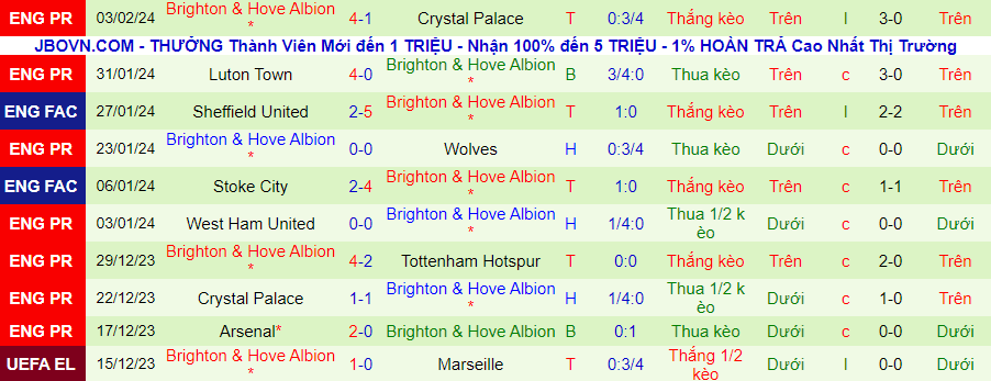 Nhận định Tottenham vs Brighton, 02h45 ngày 10/2 - Ảnh 1