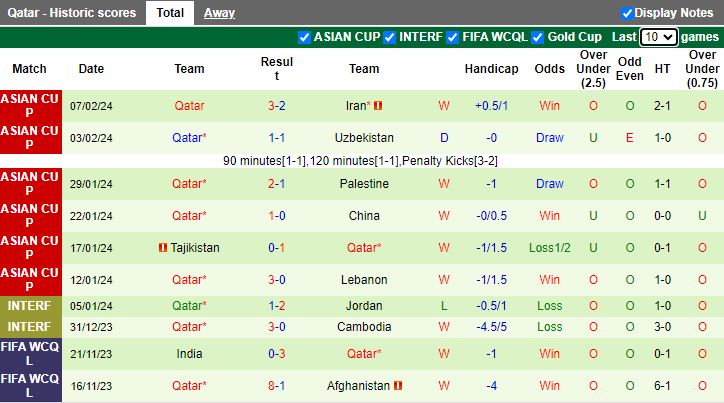 Soi kèo nhà cái Jordan vs Qatar, lúc 22h00 ngày 10/2 - Ảnh 4