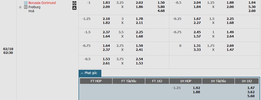 Soi kèo phạt góc Borussia Dortmund vs SC Freiburg, 2h30 ngày 10/02 - Ảnh 1