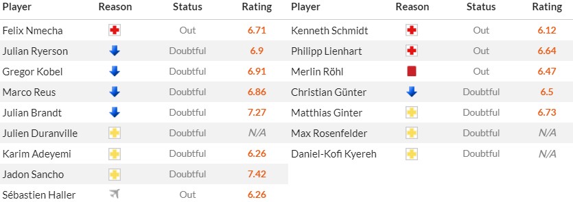 Soi kèo phạt góc Borussia Dortmund vs SC Freiburg, 2h30 ngày 10/02 - Ảnh 2