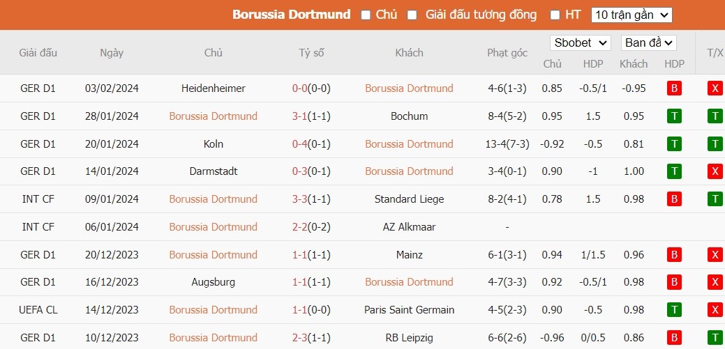 Soi kèo phạt góc Borussia Dortmund vs SC Freiburg, 2h30 ngày 10/02 - Ảnh 4