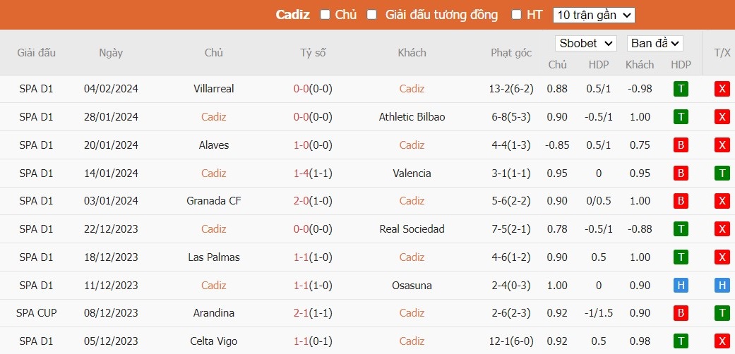 Soi kèo phạt góc Cadiz vs Real Betis, 3h ngày 10/02 - Ảnh 4