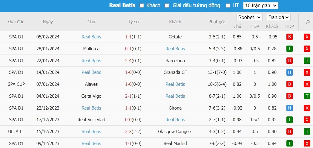 Soi kèo phạt góc Cadiz vs Real Betis, 3h ngày 10/02 - Ảnh 5