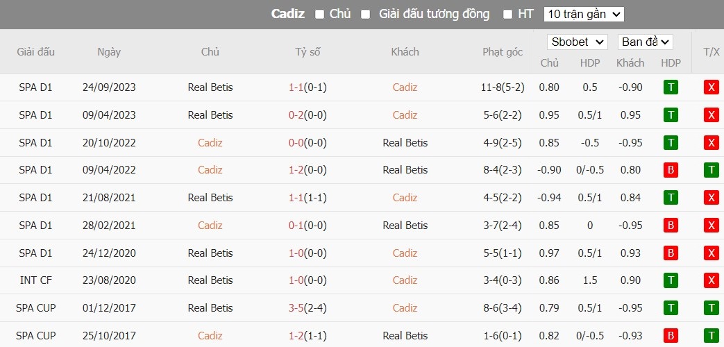 Soi kèo phạt góc Cadiz vs Real Betis, 3h ngày 10/02 - Ảnh 6