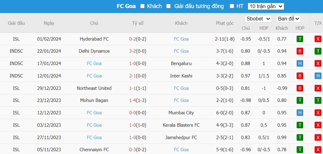 Soi kèo phạt góc Odisha FC vs FC Goa, 21h ngày 09/02 - Ảnh 2