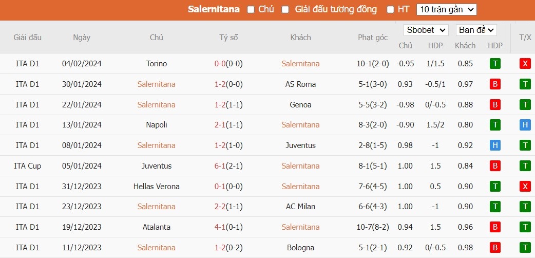 Soi kèo phạt góc Salernitana vs Empoli, 2h45 ngày 10/02 - Ảnh 2