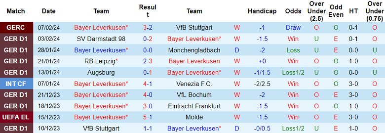 Nhận định Bayer Leverkusen vs Bayern Munich, 0h30 ngày 11/2 - Ảnh 1