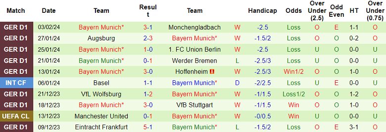 Nhận định Bayer Leverkusen vs Bayern Munich, 0h30 ngày 11/2 - Ảnh 2
