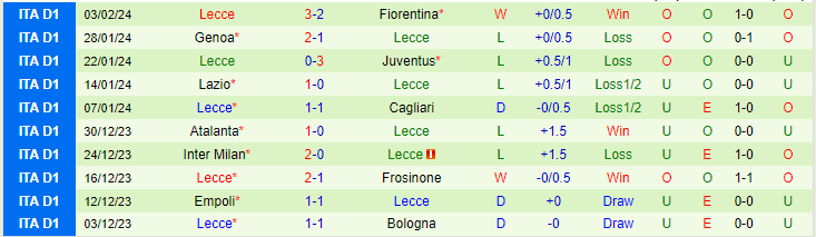 Nhận định Bologna vs Lecce, lúc 21h00 ngày 11/2 - Ảnh 2
