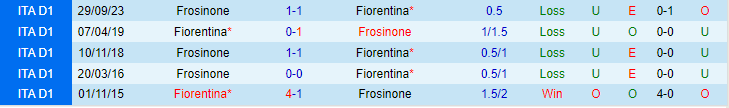 Nhận định Fiorentina vs Frosinone, lúc 18h30 ngày 11/2 - Ảnh 3