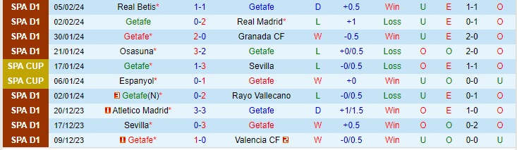 Nhận định Getafe vs Celta Vigo, lúc 20h00 ngày 11/2 - Ảnh 1