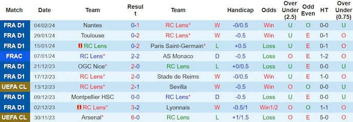 Nhận định Lens vs Strasbourg, 23h ngày 10/2 - Ảnh 1