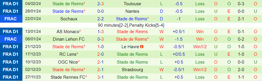 Nhận định Lorient vs Reims, 21h00 ngày 11/2 - Ảnh 1