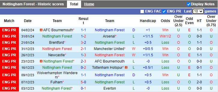 Nhận định Nottingham Forest vs Newcastle, 00h30 ngày 11/2 - Ảnh 1
