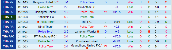 Nhận định Police Tero vs Port FC, lúc 17h30 ngày 11/2 - Ảnh 1