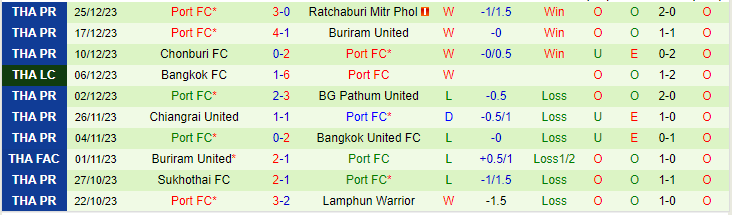 Nhận định Police Tero vs Port FC, lúc 17h30 ngày 11/2 - Ảnh 2