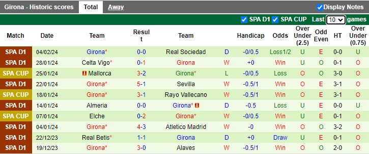 Nhận định Real Madrid vs Girona, 00h30 ngày 11/2 - Ảnh 2