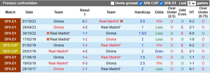 Nhận định Real Madrid vs Girona, 00h30 ngày 11/2 - Ảnh 3