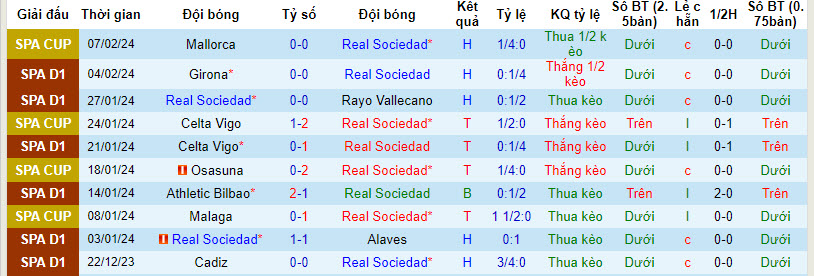 Nhận định Real Sociedad vs Osasuna, 22h15 ngày 10/2 - Ảnh 1