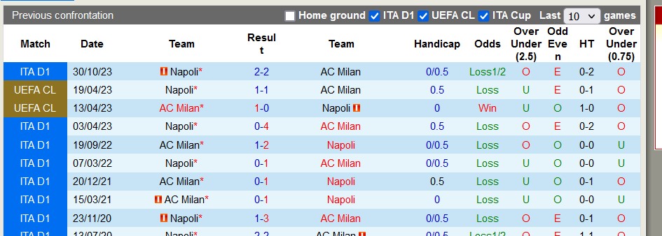 Nhận định AC Milan vs Napoli, 2h45 ngày 12/2 - Ảnh 3