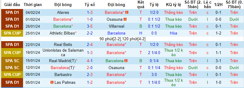 Nhận định Barcelona vs Granada, 3h ngày 12/2 - Ảnh 1