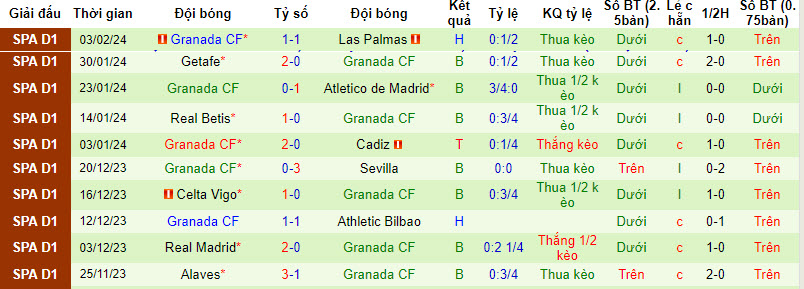 Nhận định Barcelona vs Granada, 3h ngày 12/2 - Ảnh 2