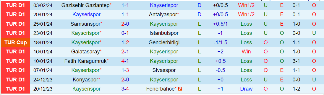 Nhận định Kayserispor vs Besiktas, lúc 0h00 ngày 13/2 - Ảnh 1