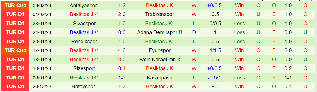 Nhận định Kayserispor vs Besiktas, lúc 0h00 ngày 13/2 - Ảnh 2