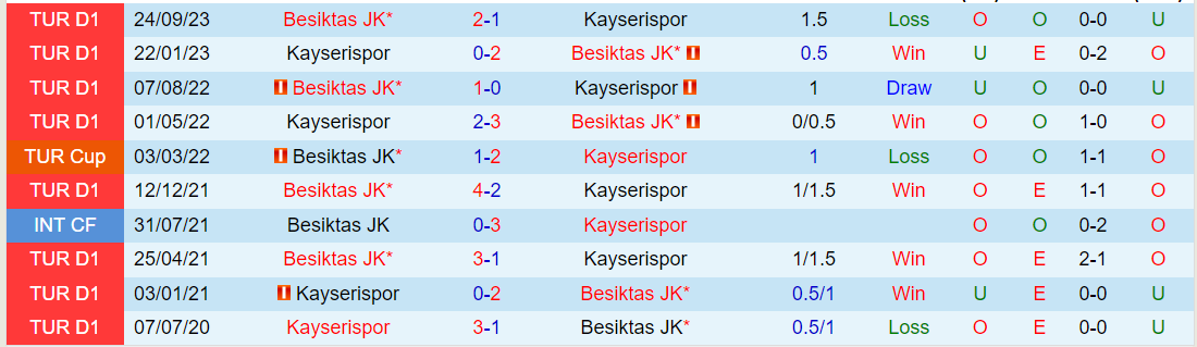 Nhận định Kayserispor vs Besiktas, lúc 0h00 ngày 13/2 - Ảnh 3