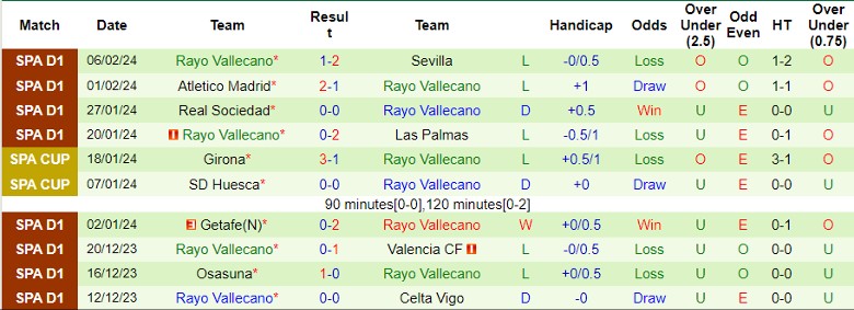 Nhận định Mallorca vs Rayo Vallecano, 22h15 ngày 11/2 - Ảnh 2