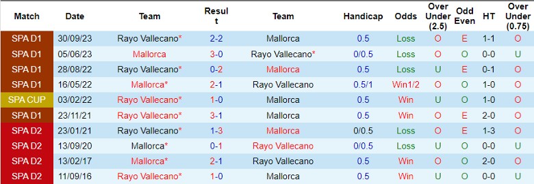 Nhận định Mallorca vs Rayo Vallecano, 22h15 ngày 11/2 - Ảnh 3