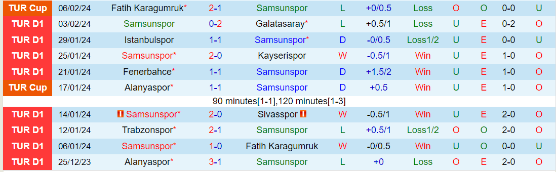 Nhận định Samsunspor vs Antalyaspor, lúc 0h00 ngày 13/2 - Ảnh 1