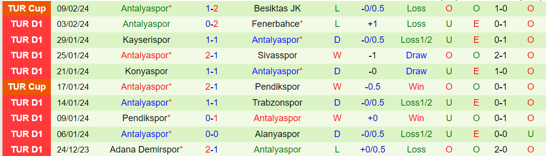 Nhận định Samsunspor vs Antalyaspor, lúc 0h00 ngày 13/2 - Ảnh 2