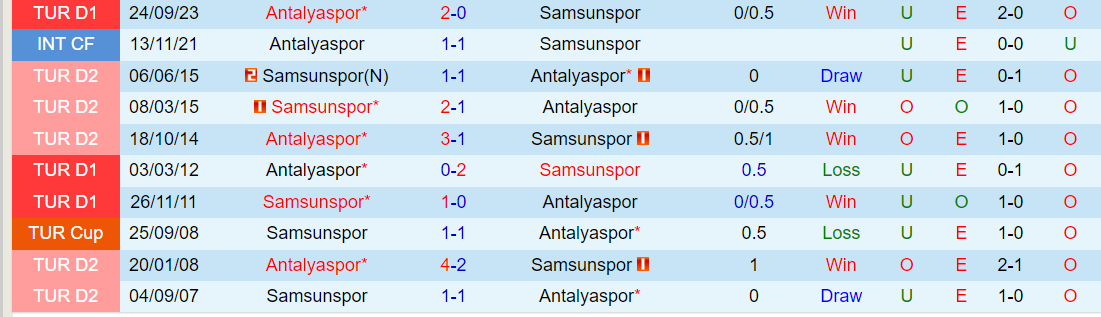 Nhận định Samsunspor vs Antalyaspor, lúc 0h00 ngày 13/2 - Ảnh 3