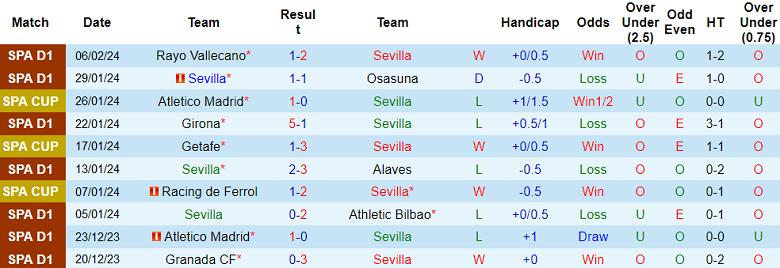 Nhận định Sevilla vs Atletico Madrid, 0h30 ngày 12/2 - Ảnh 1