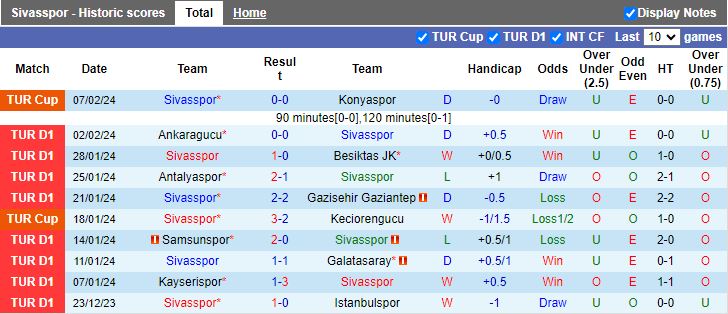 Nhận định Sivasspor vs Rizespor, 17h30 ngày 11/2 - Ảnh 1