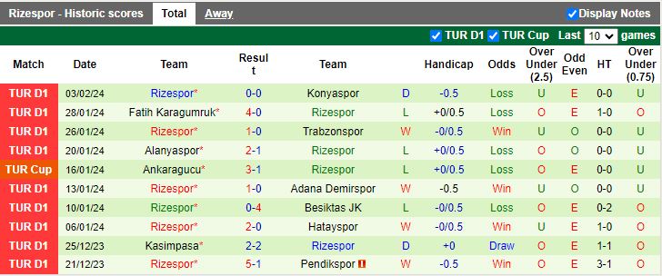 Nhận định Sivasspor vs Rizespor, 17h30 ngày 11/2 - Ảnh 2
