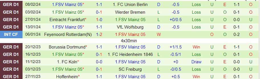 Nhận định Stuttgart vs Mainz 05, 21h30 ngày 11/2 - Ảnh 1