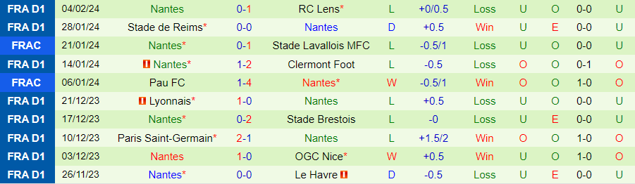 Nhận định Toulouse vs Nantes, 21h00 ngày 11/2 - Ảnh 1