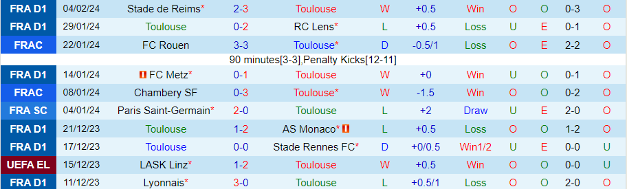 Nhận định Toulouse vs Nantes, 21h00 ngày 11/2 - Ảnh 3