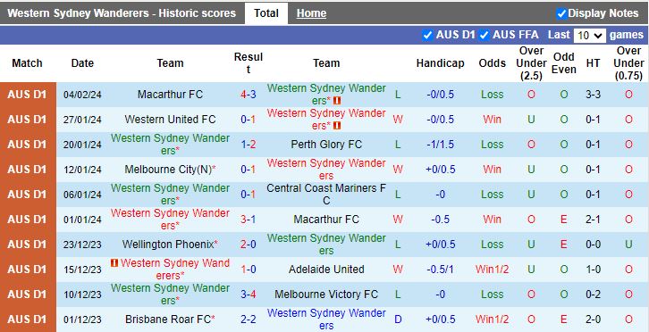 Nhận định Western Sydney Wanderers vs Newcastle Jets, 13h00 ngày 11/2 - Ảnh 1