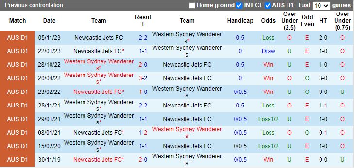 Nhận định Western Sydney Wanderers vs Newcastle Jets, 13h00 ngày 11/2 - Ảnh 3
