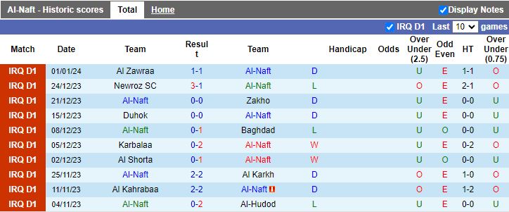 Nhận định Al Naft vs Al Najaf, 18h00 ngày 12/2 - Ảnh 1